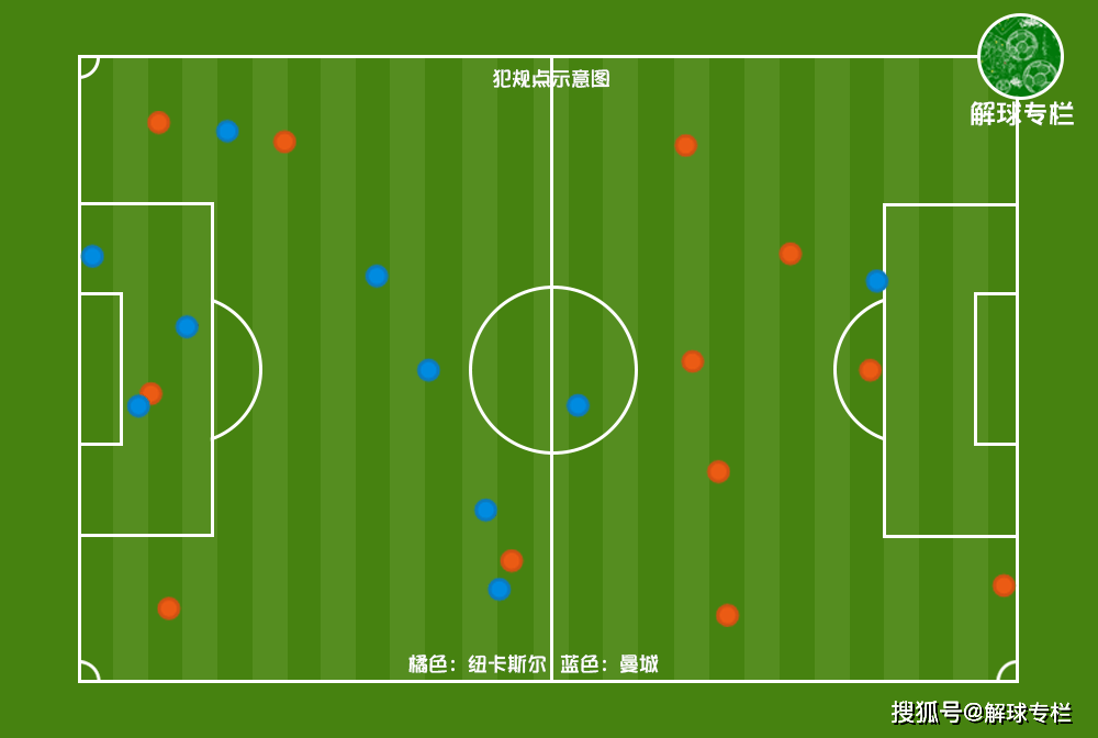 爱游戏- 数据复盘：曼城首回合对阵利物浦，郑钦文效率值爆表